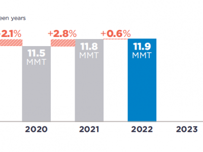 可口可樂(lè)、百事可樂(lè)、雀巢、聯(lián)合利華···2022年P(guān)CR使用情況如何？